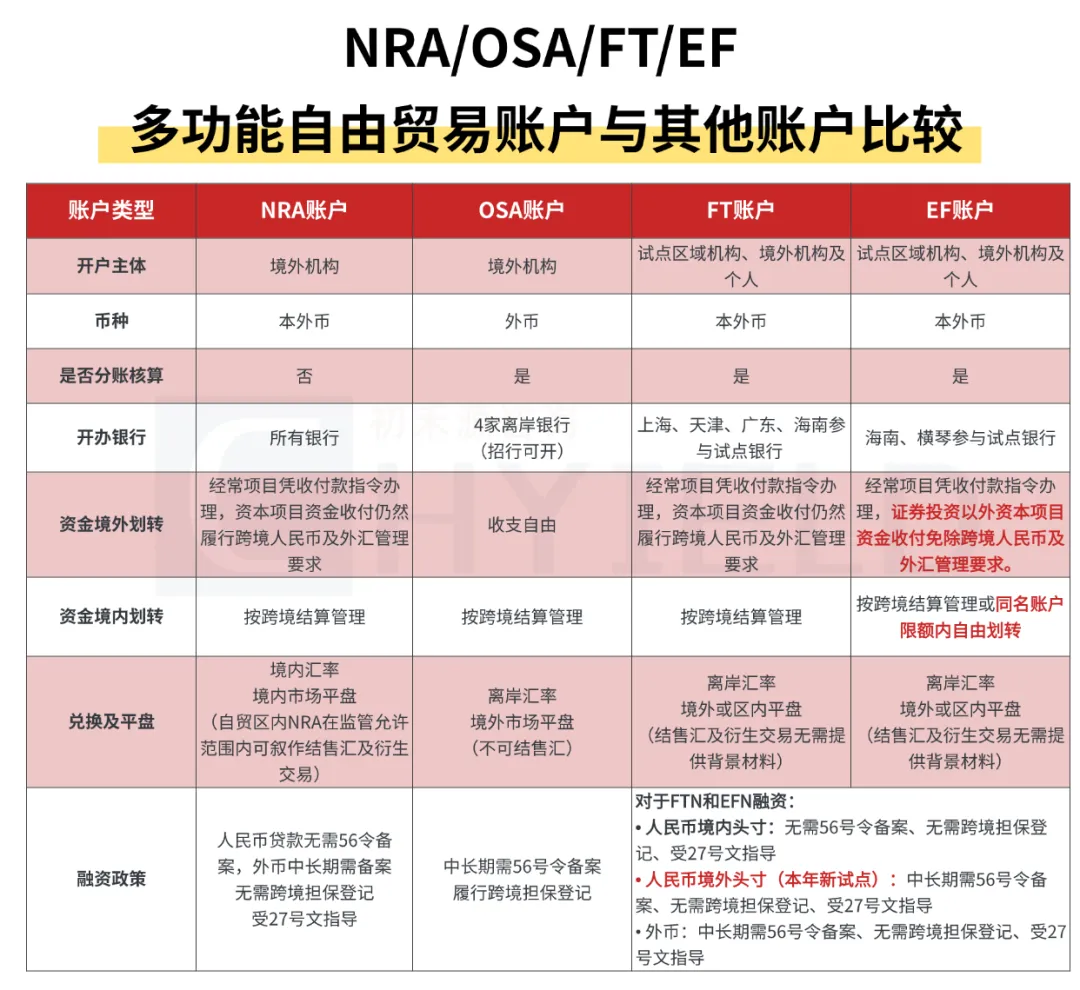 多功能自由贸易账户与其他账户对比.webp