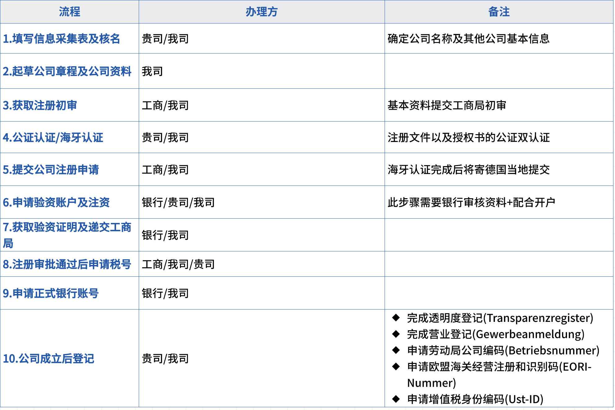 投资一本通配图 (1).png