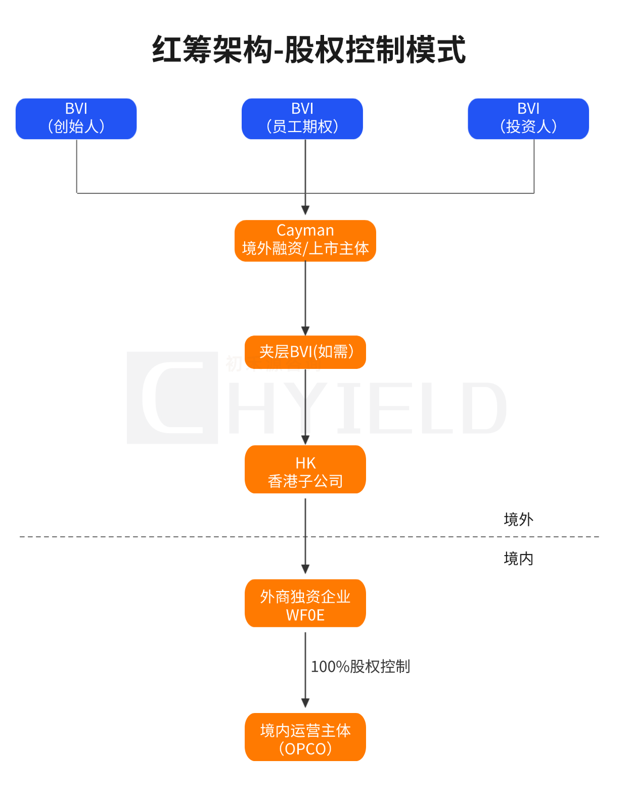 红筹架构.png