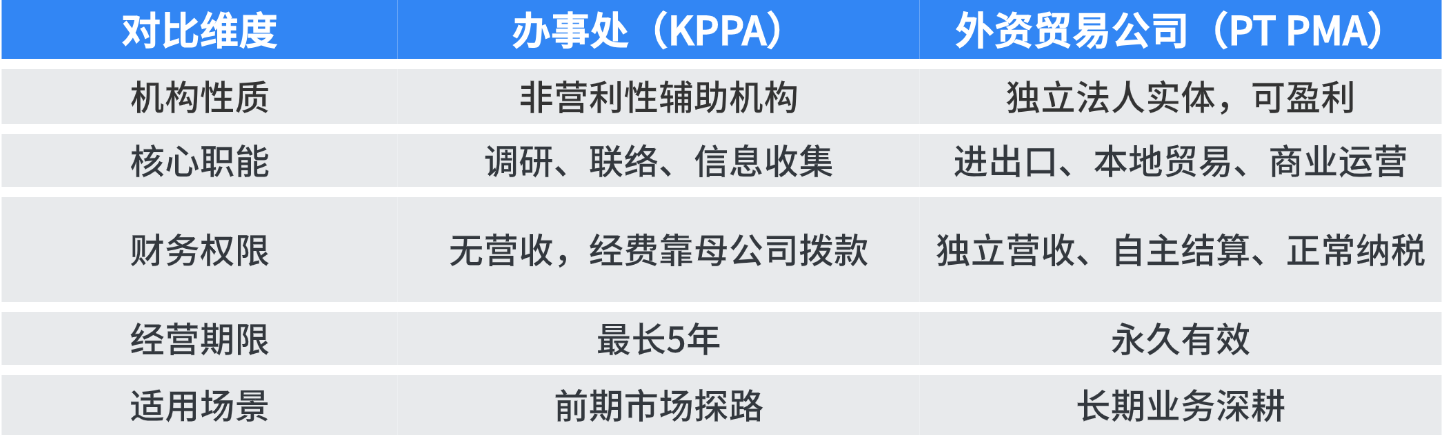 办事处.png