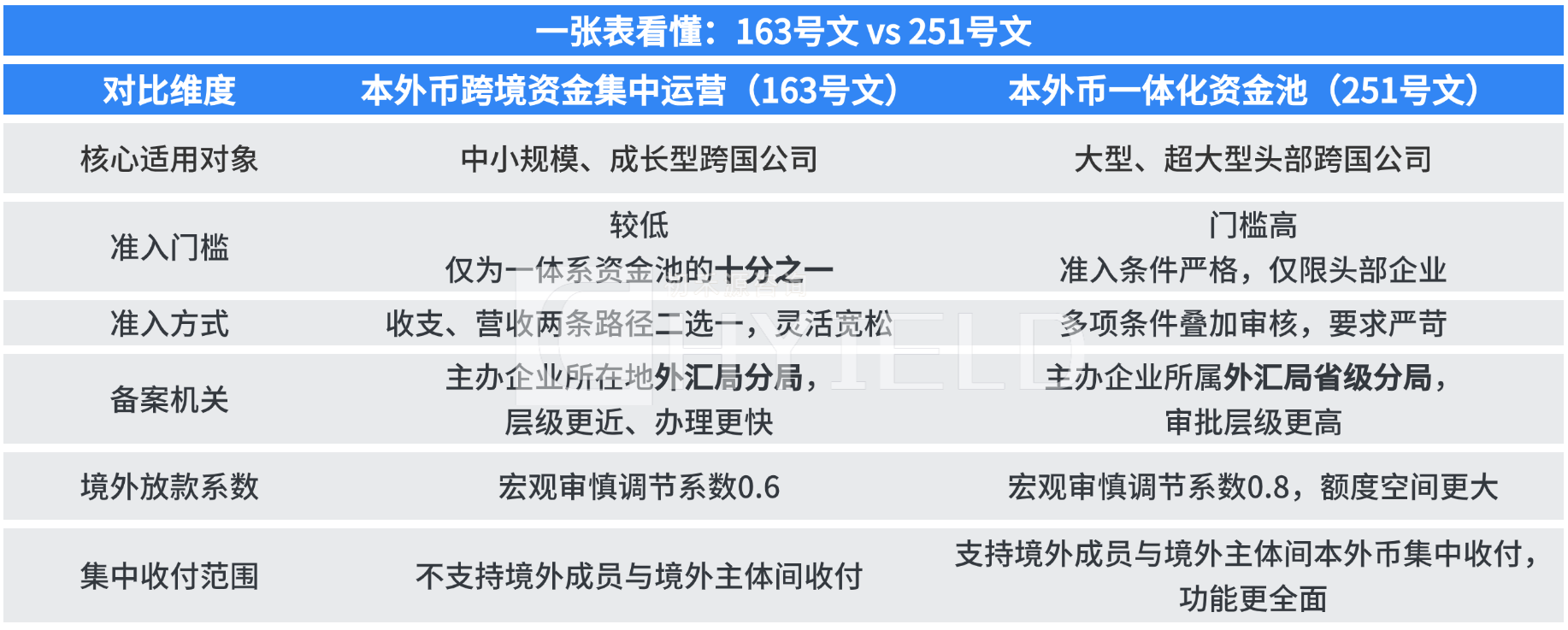 对比 (1).png