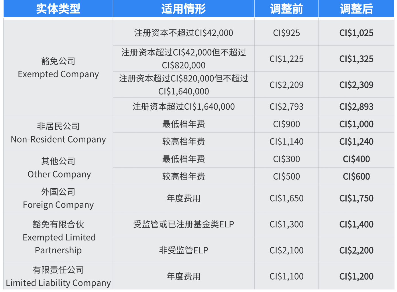 涨价详细.png