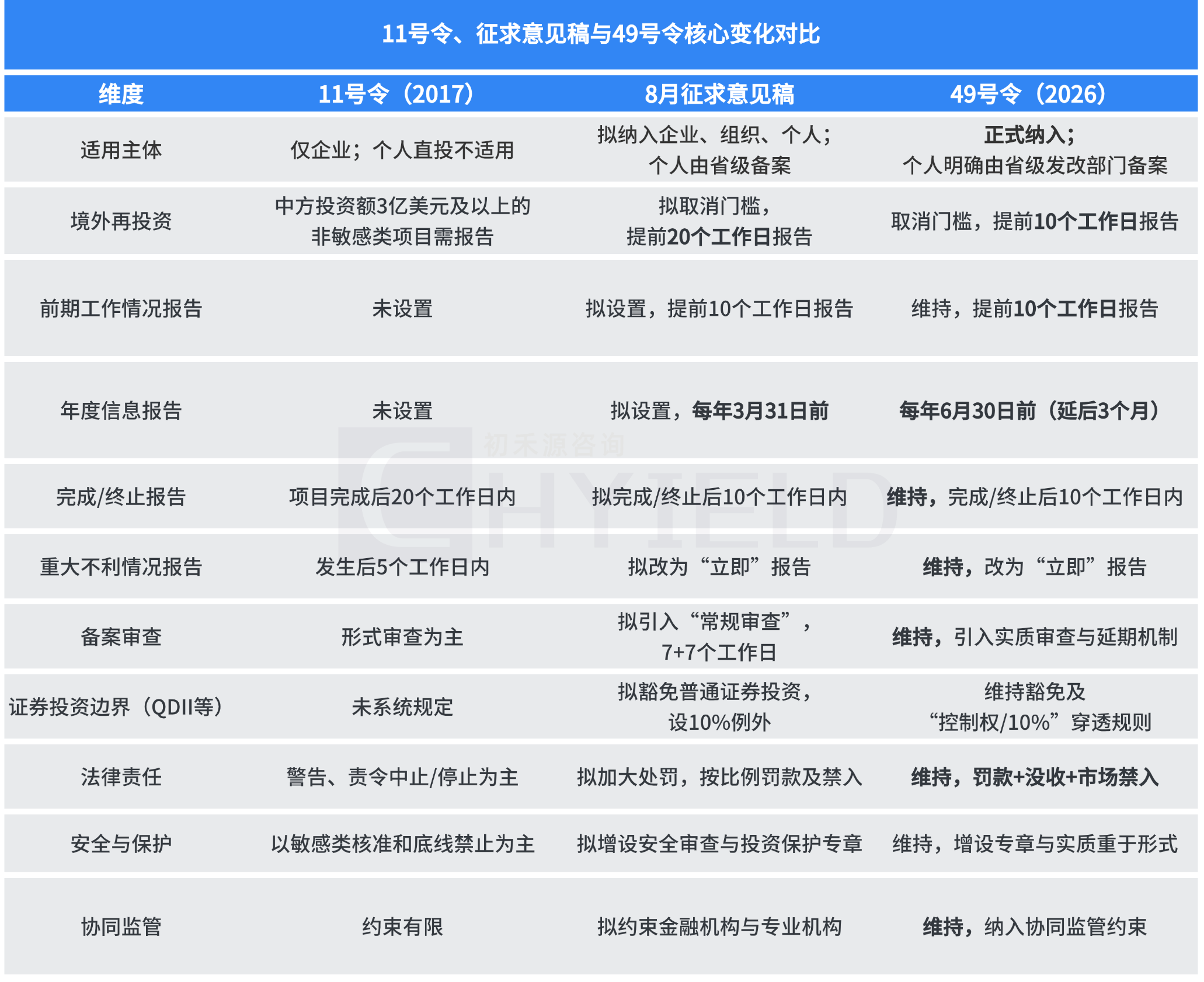 3个对比.png