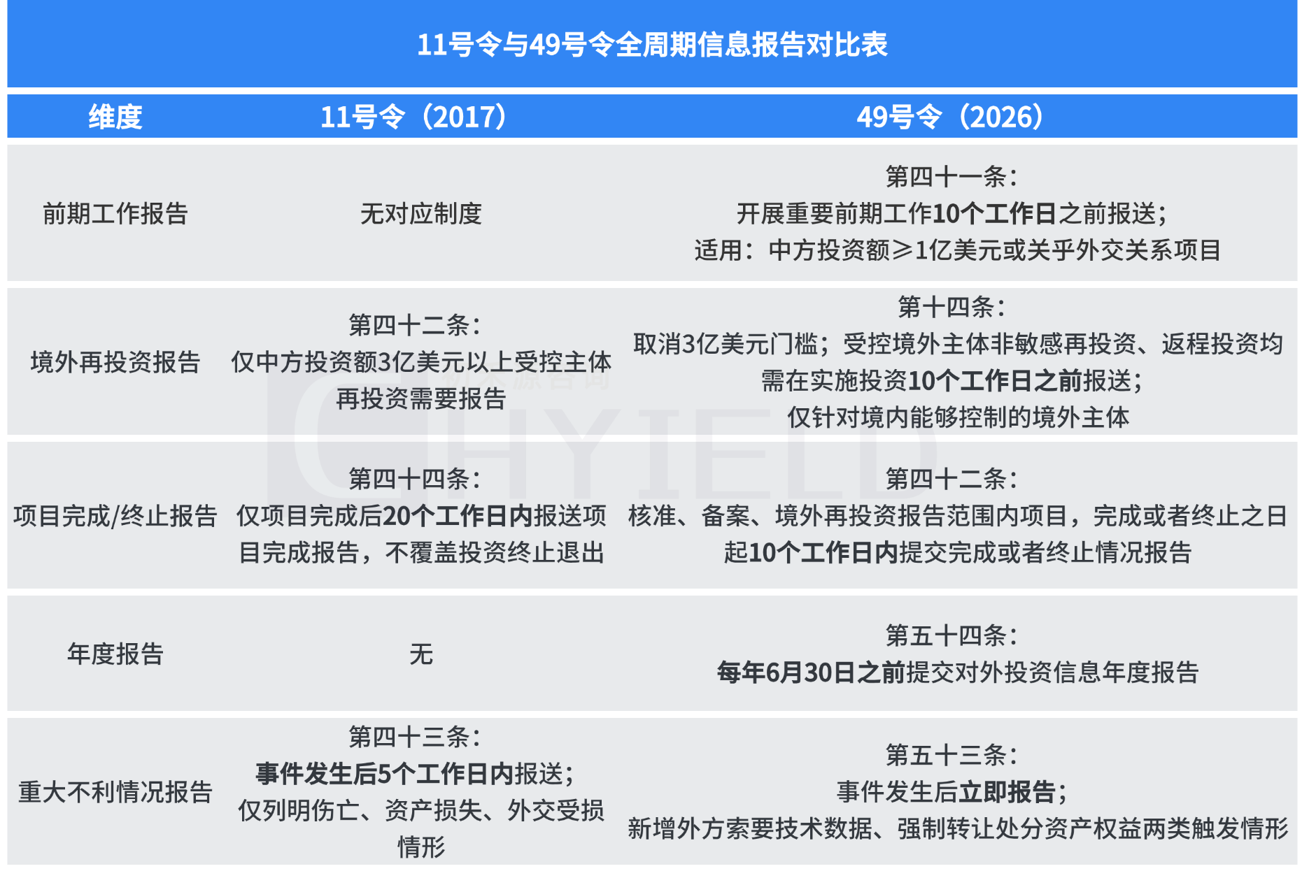 全周期对比最终版.png